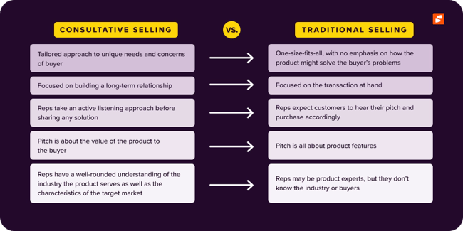 consultative-vs-traditional-sales.png