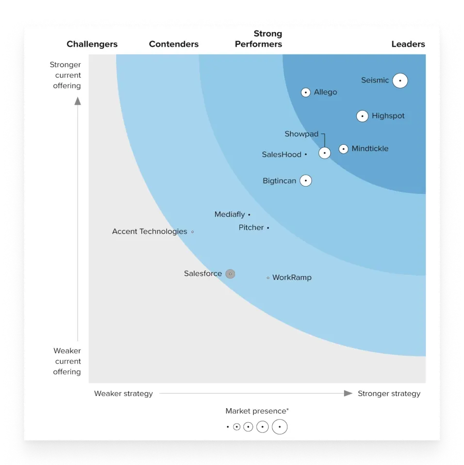 Image-Analyst-Report-Forrester-24_LP-2x-v2