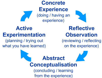 learning-kolb
