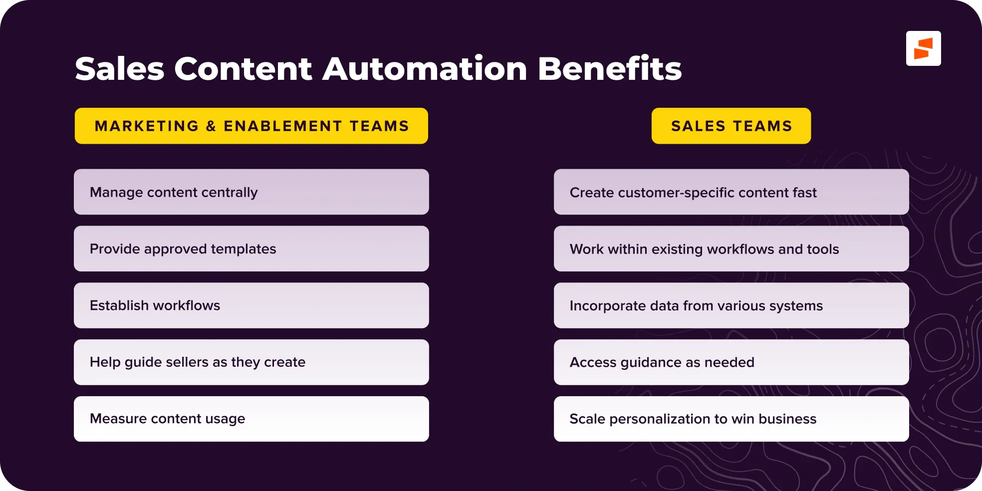 Salescontentautomationbenefits2x1