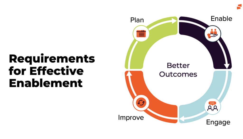 Effective-Enablement-Cycle-1024x587