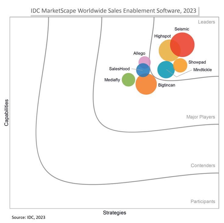 sales-enablement-software-2023