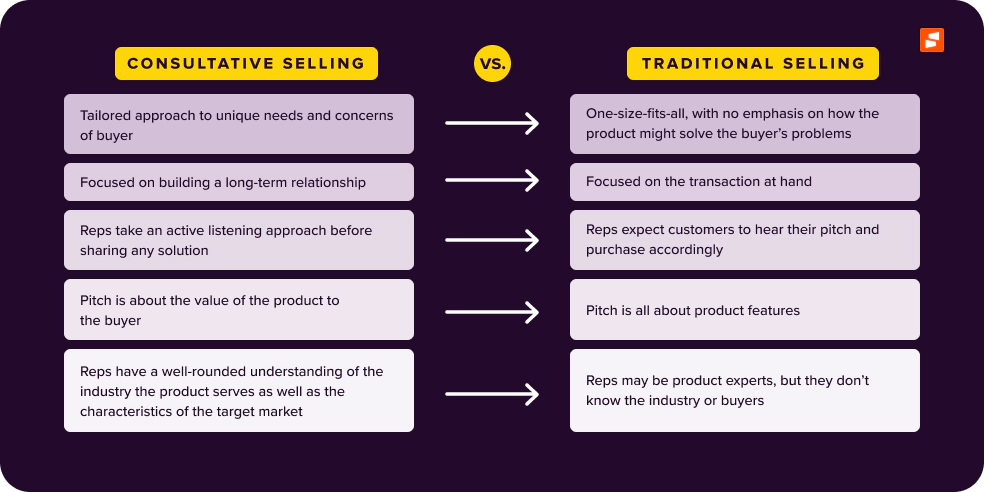 consultative-vs-traditional-sales