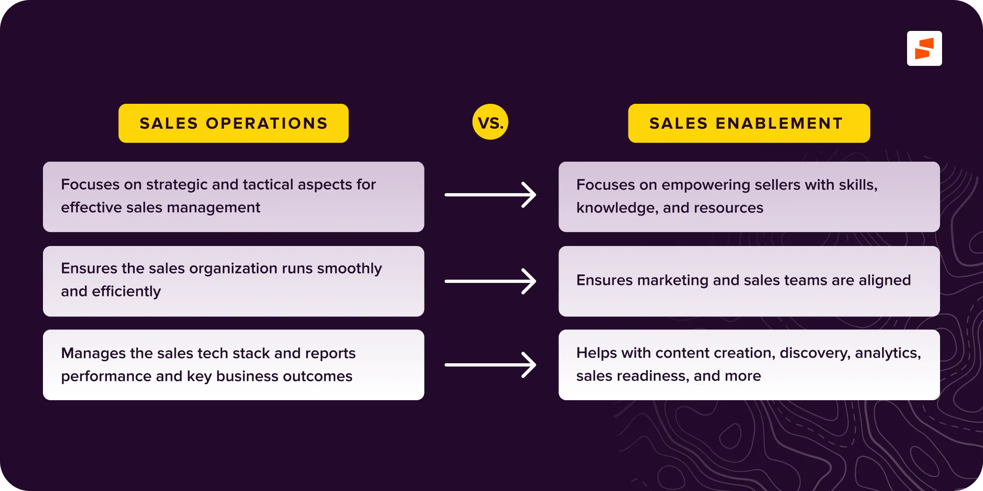 Salesoperationsvssalesenablement2x.webp