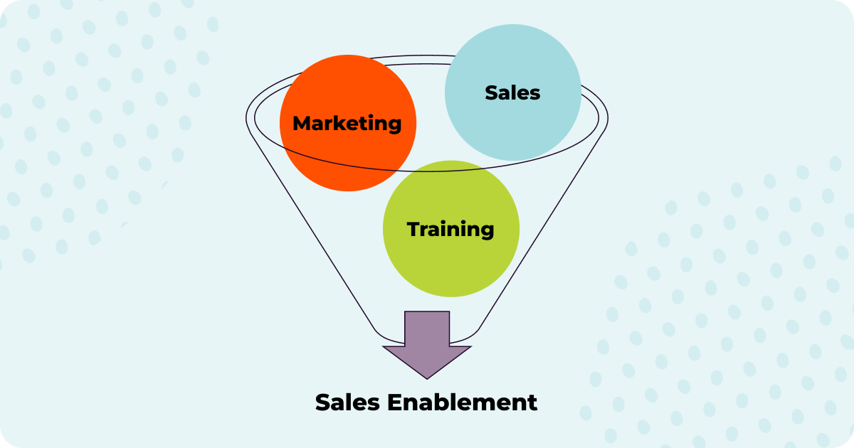 The-importance-of-a-sales-enablement-strategy-og