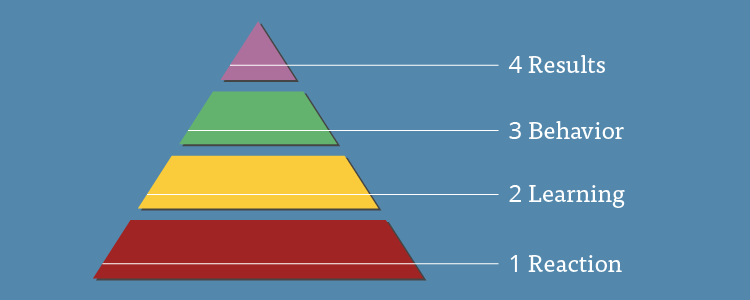 kirkpatrick-model-03.png