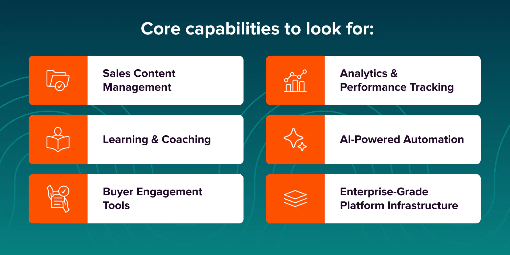 image-what-is-sales-enablement-explainer-core-capabilities