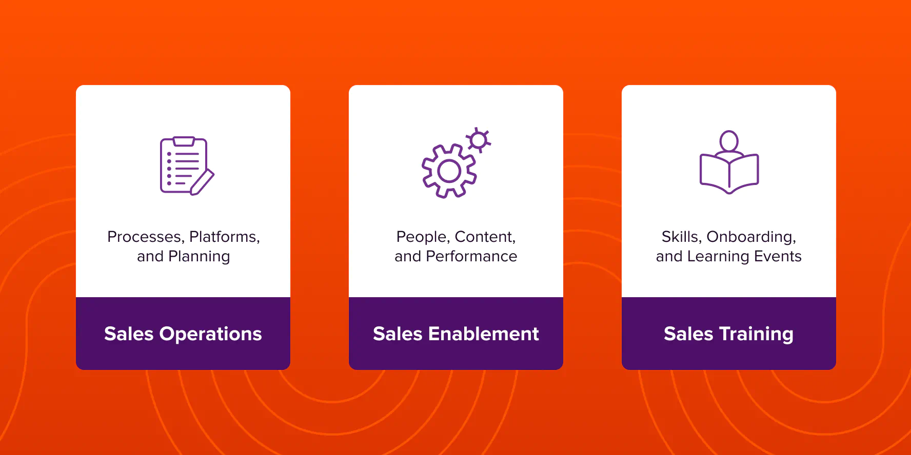 image-what-is-sales-enablement-explainer-sales-op-vs-enablement-vs-training