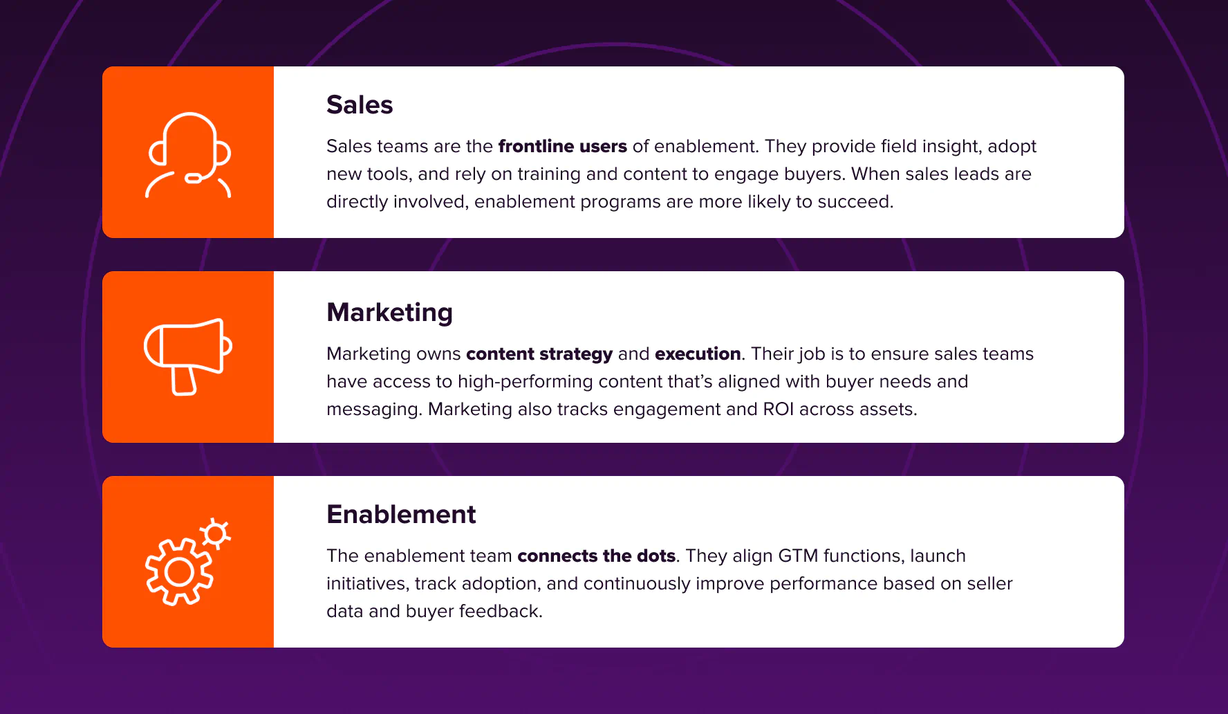 image-what-is-sales-enablement-explainer-teams-ownership