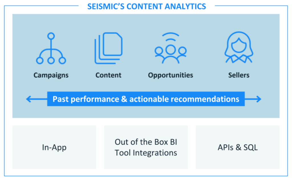 Seismic-content-anlaytics-graphic-1024x629-(1).png