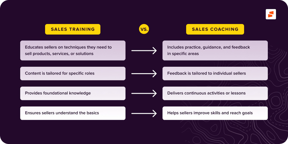 Thedifferencesbetweensalestrainingandcoaching1x