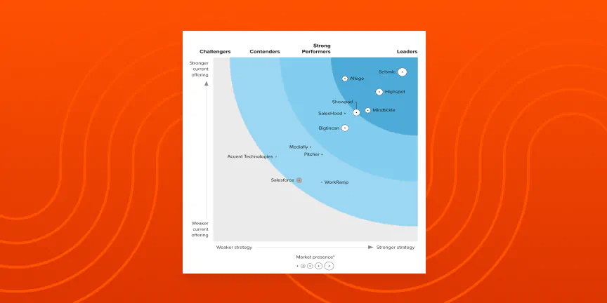 resource-tile-homepage-forrester-wave-report