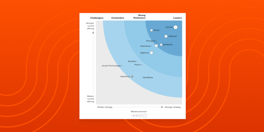 resource-tile-forrester-says-2x
