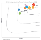 Graphic for IDC MarketScape 2025  1 (1)
